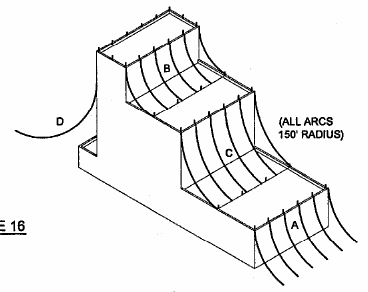 all-arcs