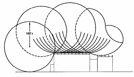 rolling-sphere